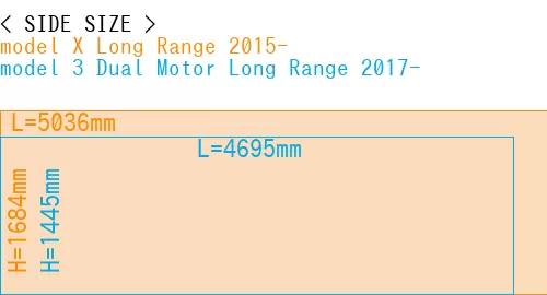 #model X Long Range 2015- + model 3 Dual Motor Long Range 2017-